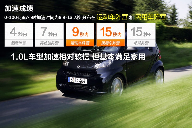 smart fortwo 2013��-���و��(<em>16</em>/67)