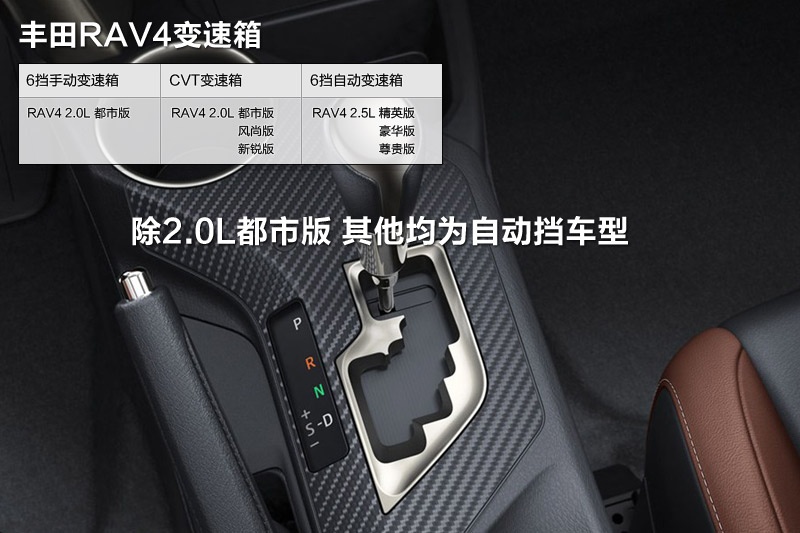 RAV4s 2013-׃(<em>18</em>/99)