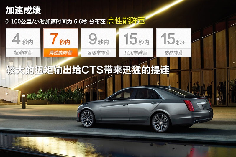 PCTS(M) 2014-و(<em>10</em>/88)