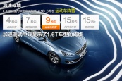 标致308S2015款车身缩略图
