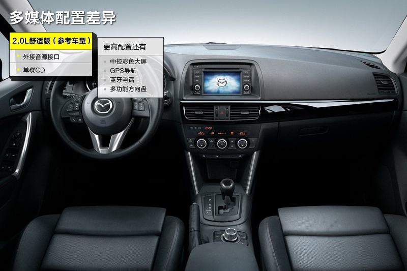 R_(d)CX-5 2014-ò(<em>25</em>/85)