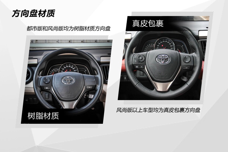 RAV4s 2013-P(<em>24</em>/99)