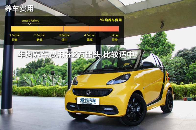 smart fortwo 2013��-�M������(<em>21</em>/67)