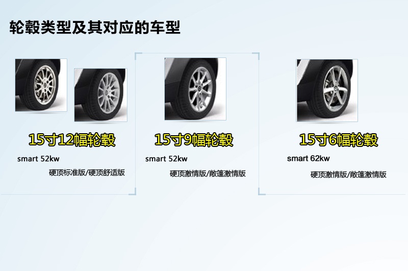 smart fortwo 2013��-݆ݞ��ʽ(<em>12</em>/67)