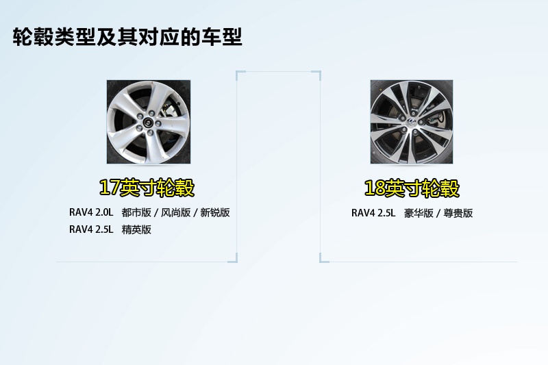 RAV4s 2013-݆ݞʽ(<em>14</em>/99)