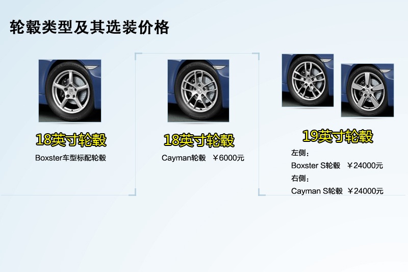 Boxster 2014-݆ݞʽ(<em>15</em>/88)