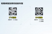 东风风神AX72015款车身缩略图