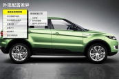 陆风X72015款车身缩略图