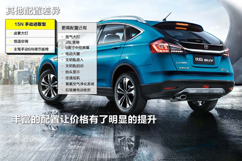 6 SUV 2015-ò(<em>25</em>/69)