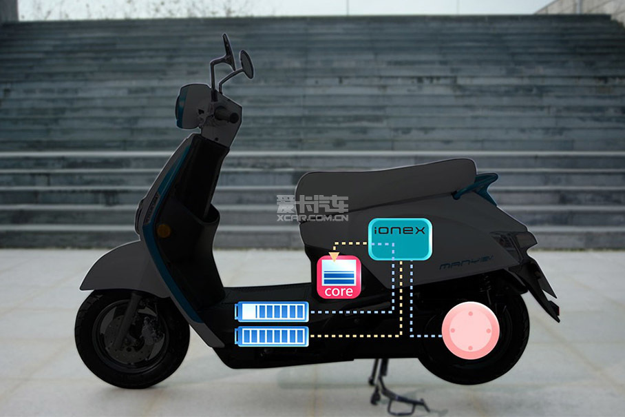 Kymco Ionex；光阳 Ionex；光阳电动车；Ionex