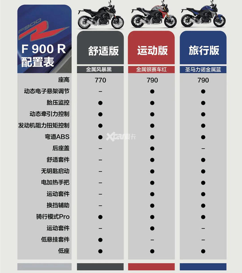 宝马f900xr参数图片