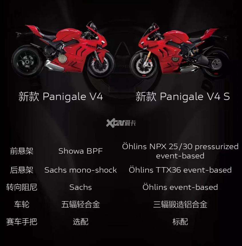 杜卡迪;DUCATI;Panigale V4/V4S