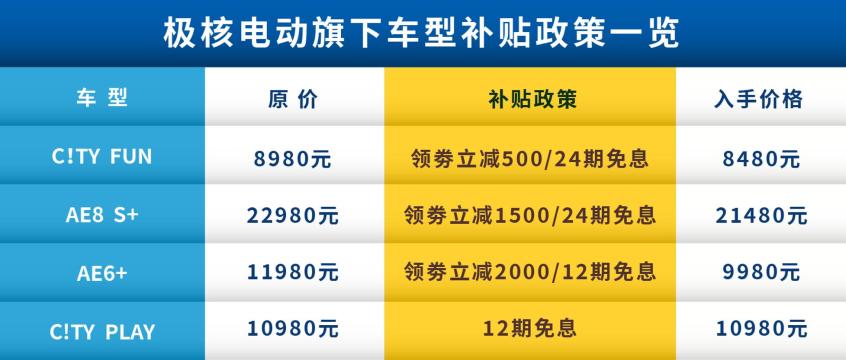  高端电摩也抄底！极核四款新车补贴降价:single 