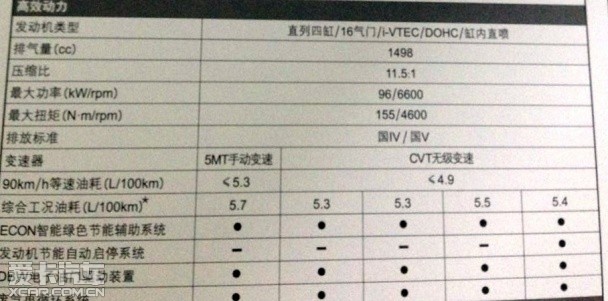 广汽本田全新飞度 参数配置信息