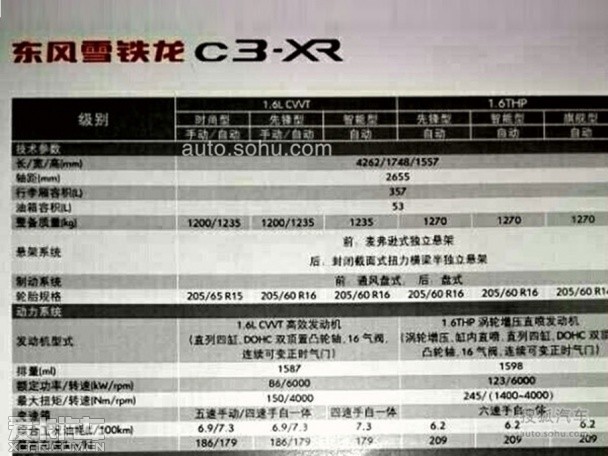 东风雪铁龙C3-XR配置曝光