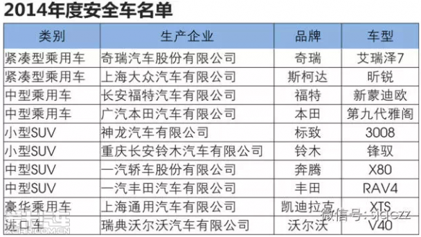 奇瑞艾瑞泽7获2014年度最佳安全车大奖