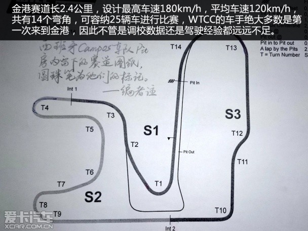 WTCC北京站