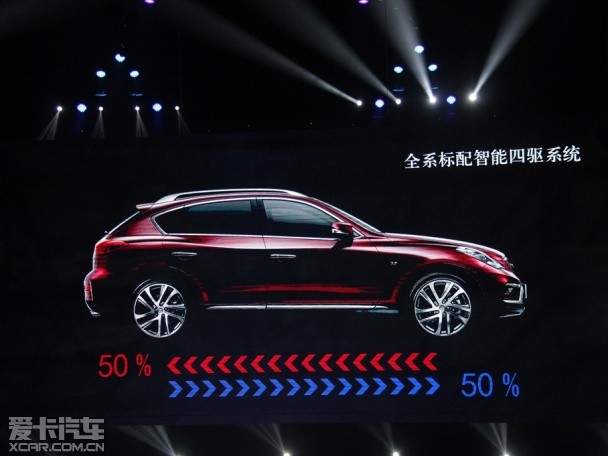 英菲尼迪QX50