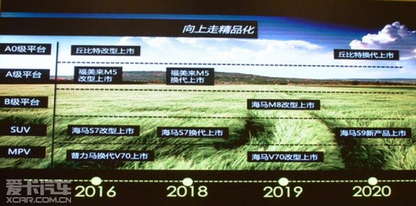 海马汽车新车规划 全新MPV广州车展发布