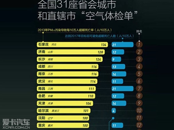 有图有真相 分分钟教你车内PM2.5降至0