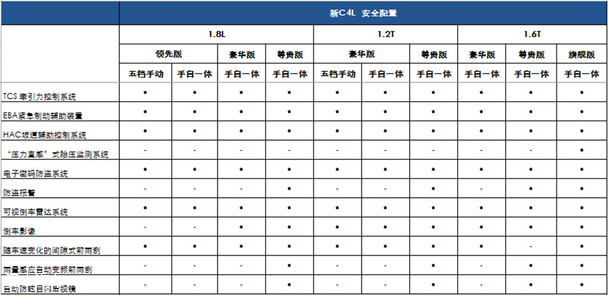 雪铁龙C4配置