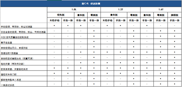 雪铁龙C4配置