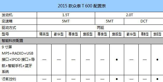 ̩600ĳ2015̩600мƱ˳ȻӦ˶̩ٷ͸¶2015̩T6002014ϽŻ