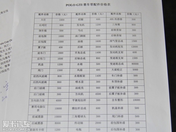 Polo杯赛车体验