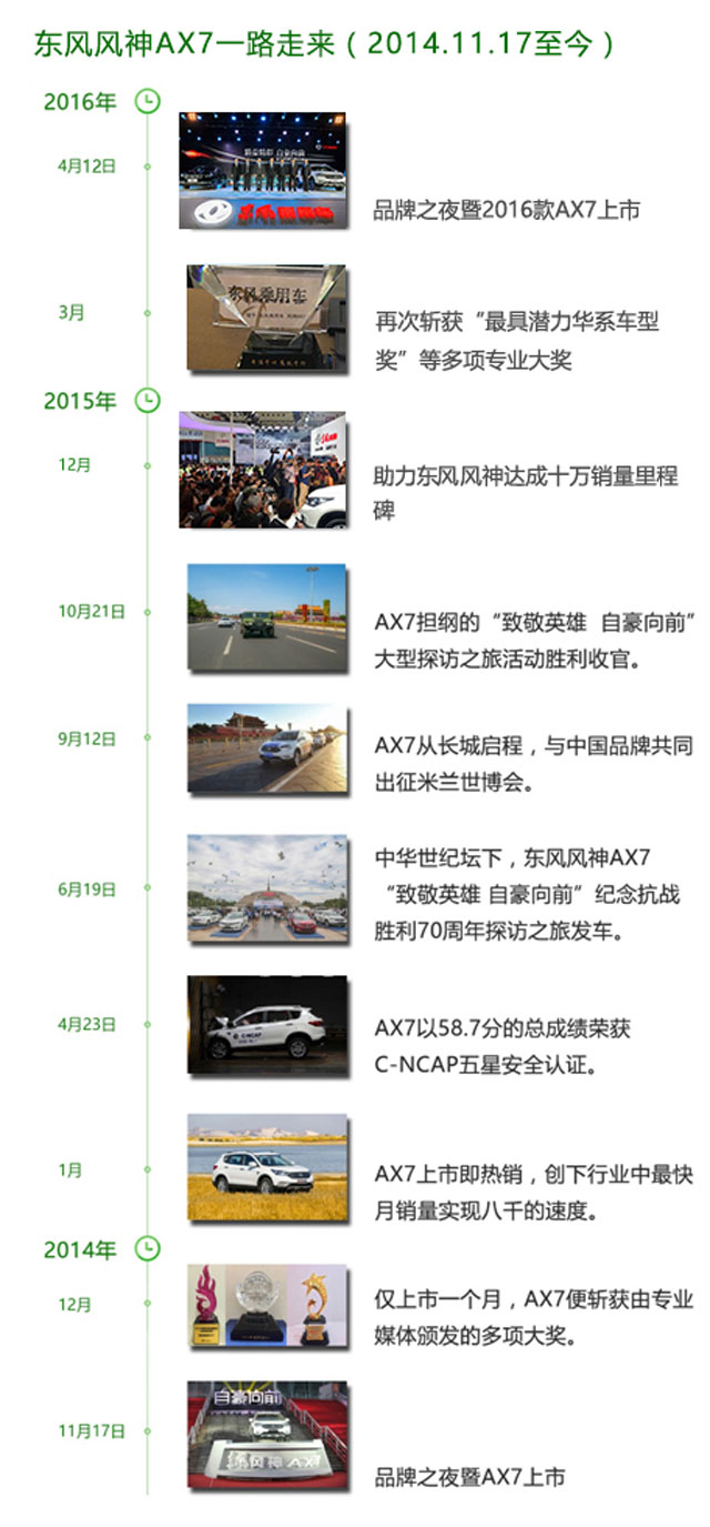 价格战贴身肉搏 中国品牌SUV竞争激烈