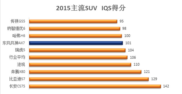 价格战贴身肉搏 中国品牌SUV竞争激烈
