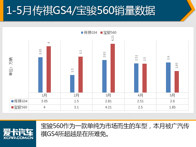 5月销量