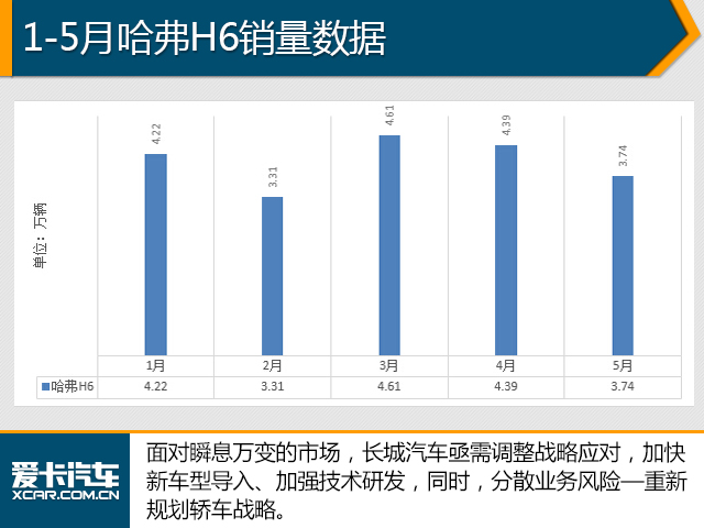 5月销量