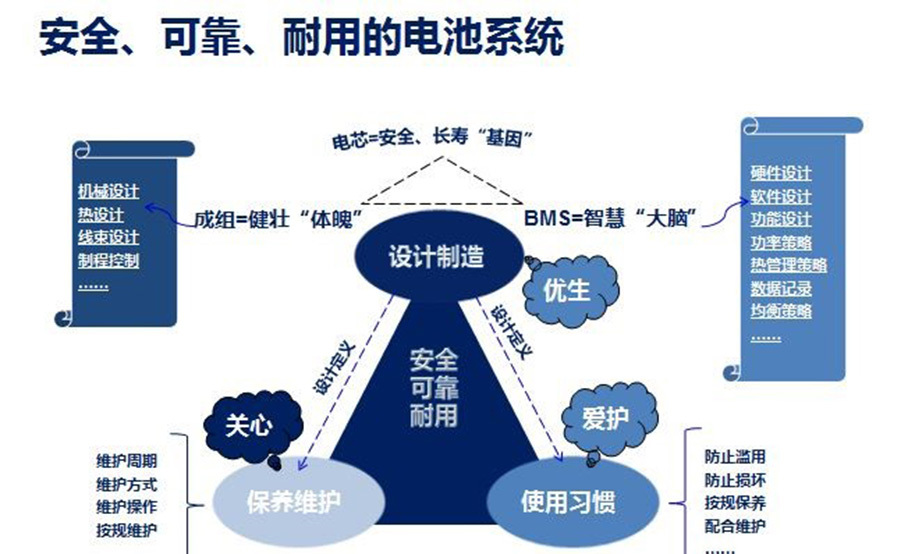 宁德新时代；CATL