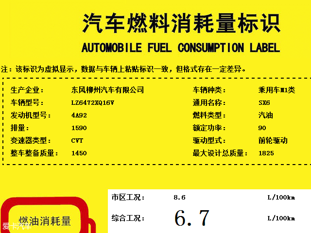 东风风行SX6新车型动力曝光 依旧为1.6L