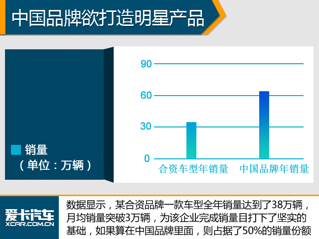 吉利将打造帝豪家族 欲推多款全新车型