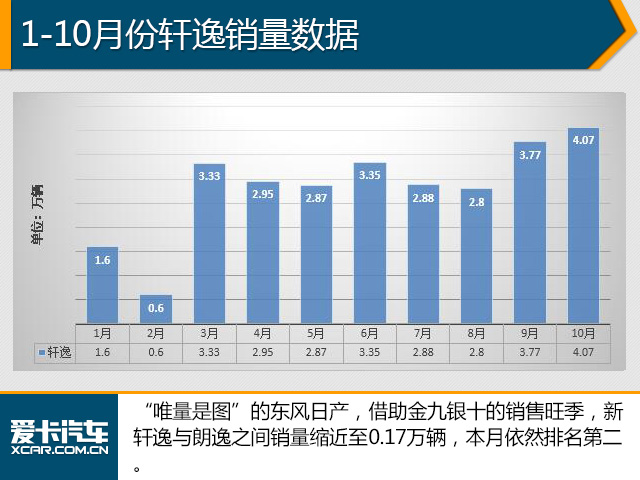 10月销量解析