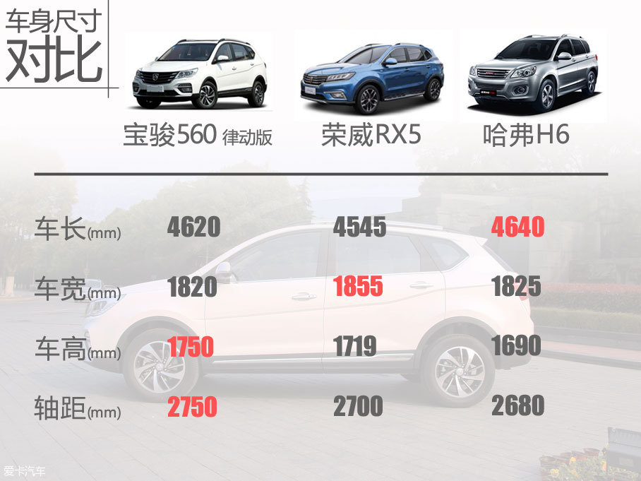 爱卡试驾宝骏560律动版