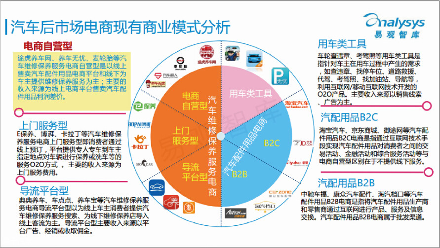 是最有可能成為中國汽車後市場行業巨頭的重要潛力股