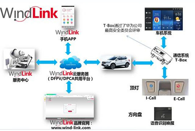 WindLinkʶϵͳ