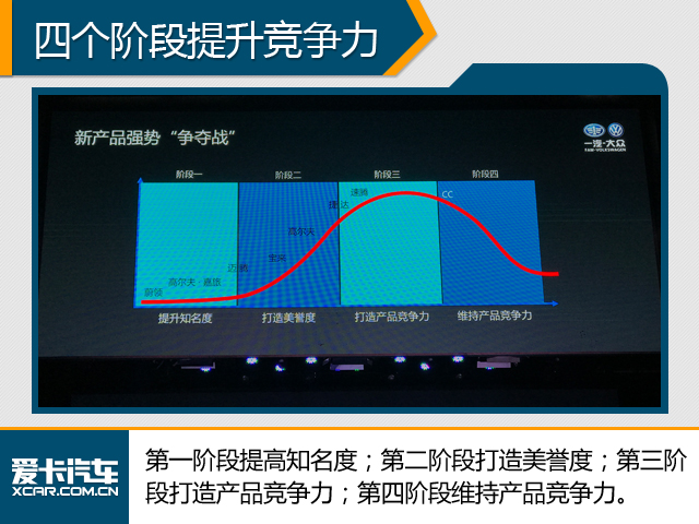 “小目标”超140万 三款车型年内上市