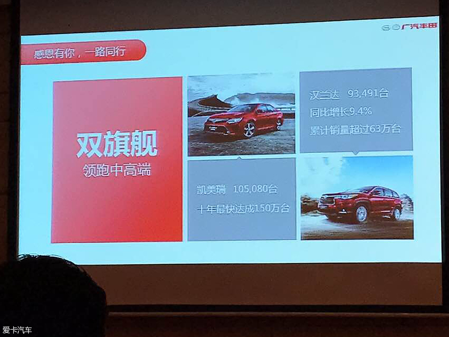 广汽丰田2016销量增6.9% 将推多款新车
