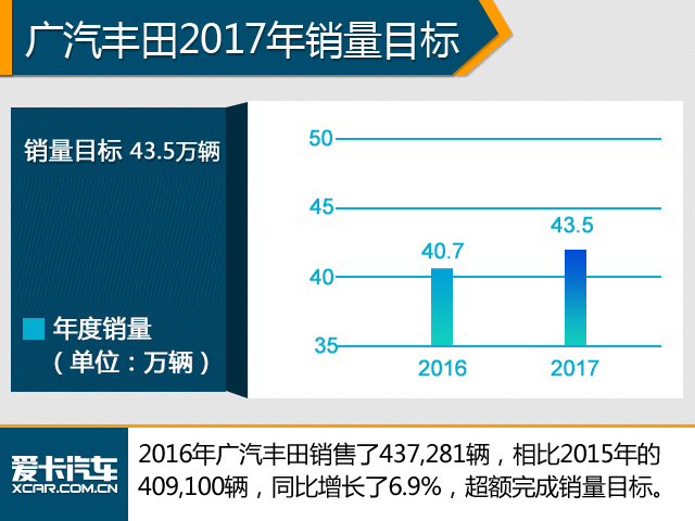 周末车闻 大众“神车”途观L终于上市