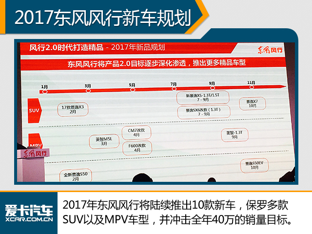 周末车闻 大众“神车”途观L终于上市