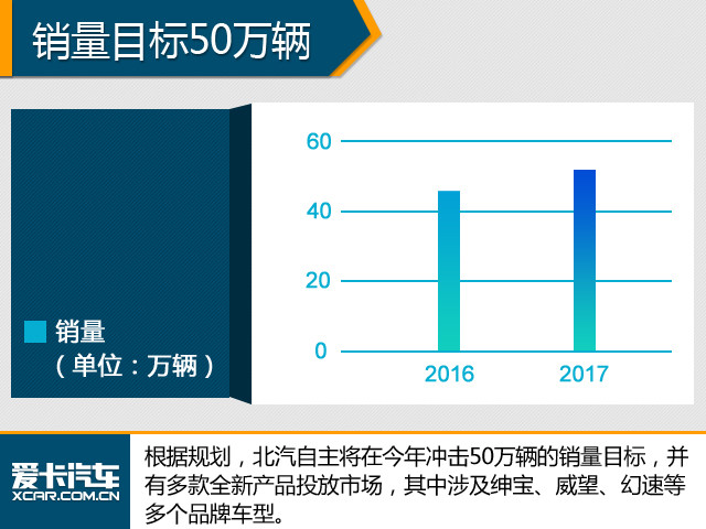 Эʾ2016꣬ó2437.69ͬ14.93%кƷƶʵͬȫĿꡣ