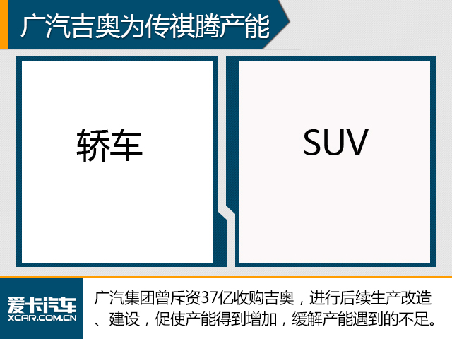 广汽中兴宜昌基地停产 或为传祺腾产能