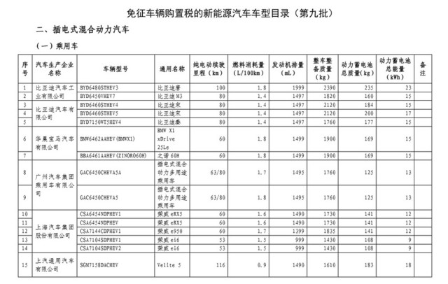 比亚迪唐100