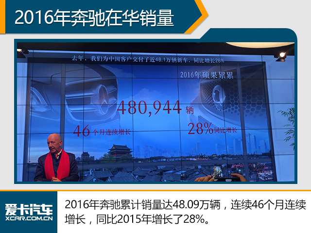 产品爆发年 奔驰2017年在华推15款新车