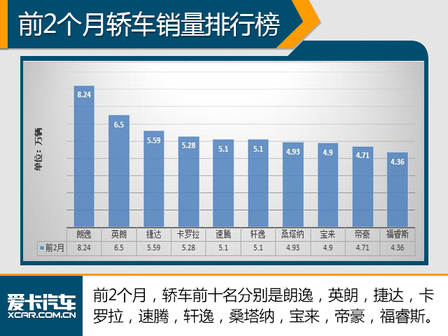 2月份销量分析