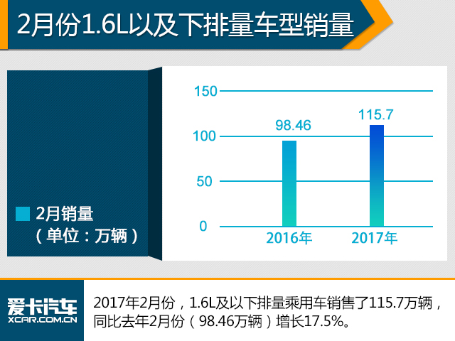 2月份销量分析