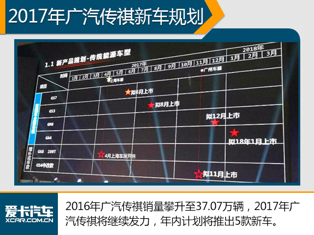 卖的太好了 中国品牌建厂扩产/新车规划